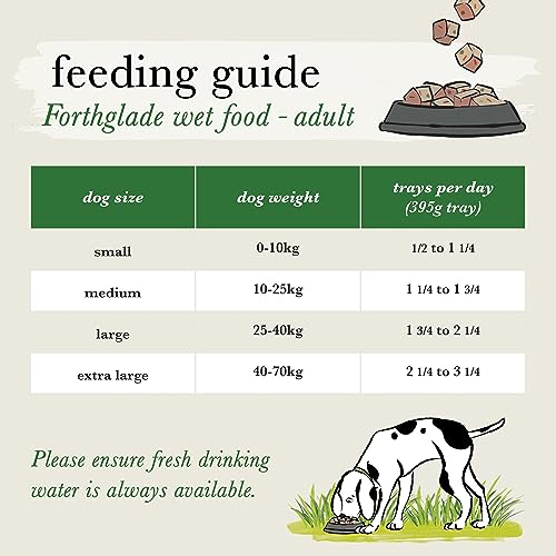 Forthglade Grain-Free Wet Dog Food - Variety Pack