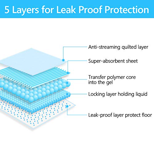 Premium Disposable Puppy Training Pads - Leak-Proof & Super Absorbent