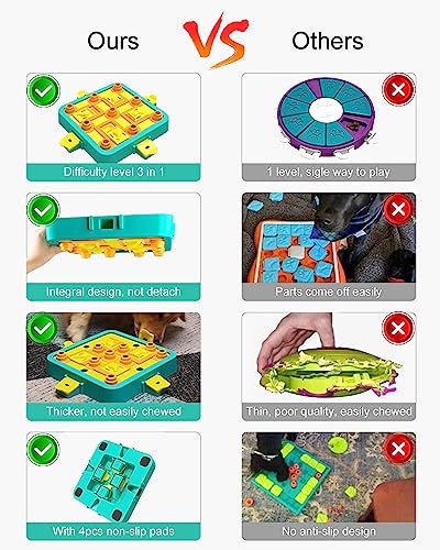 Interactive Brain Stimulating Dog Toy for Small/Medium/Large Dogs