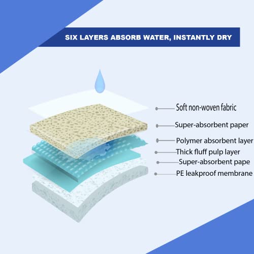 Large Size Puppy Pads: Super Absorbent, Leakproof & Odor-locking
