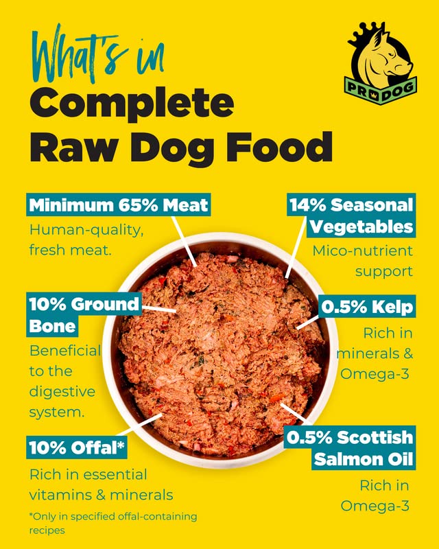 ProDog Raw Food Sample Packs | Gourmet, Human-Grade!