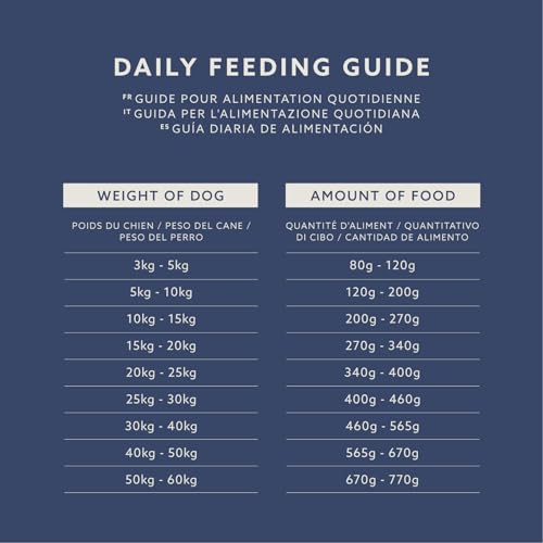 Beefy Pea - Adult Dry Dog Food, 5kg