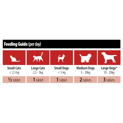 VETIQ Stool Firm Tablets for Dogs and Cats