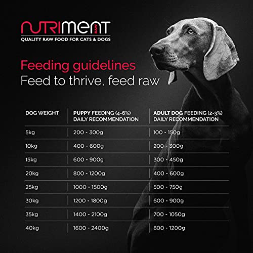 Adult Working Dogs Raw Food - 20 Tray Starter Pack