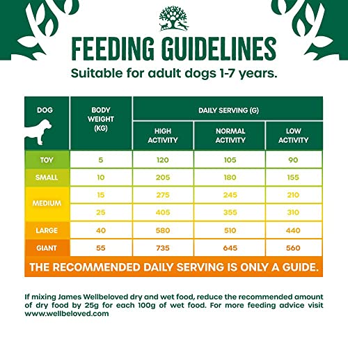 Grain-Free Turkey & Vegetables Dog Food, 1.5kg Bag
