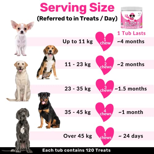 Allergy Relief Treats for Dogs - Soothe Itchy Pets