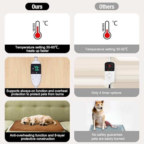 Adjustable Pet Heating Pad with Timer and Temperature