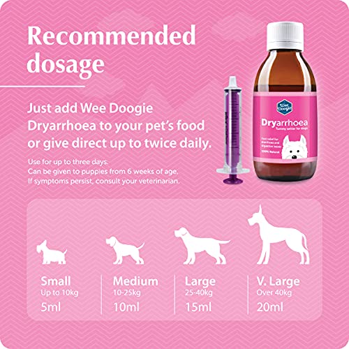 Natural Fast Effective Tummy Settler for Dogs