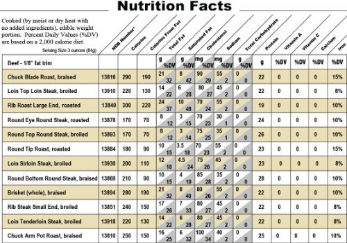 Fischer Meats, Lean Ground Beef, 5 lb