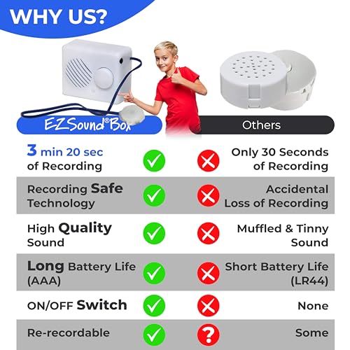 EZSound Box - 10 inch Extension Play Button for Stuffed Animals, Craft Projects, School Presentations, Hobbies, Personalized Items, Model Trains, etc - 200 seconds - Rerecordable thru Audio Port