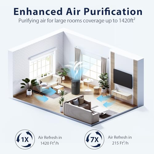 FreAire H13 HEPA Air Purifier for Large Rooms