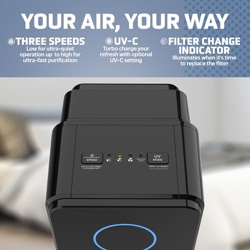 GermGuardian Pet Air Purifier with H13 HEPA Filter