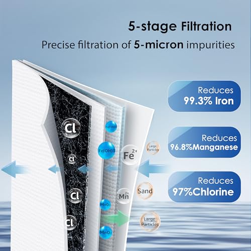 Waterdrop Whole House Water Filtration System