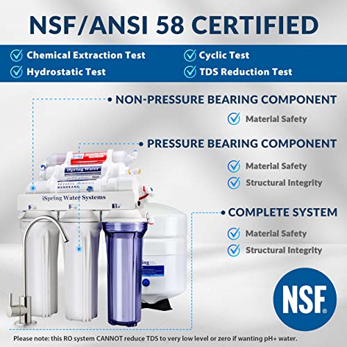 iSpring RCC7AK 6-Stage Alkaline Reverse Osmosis System