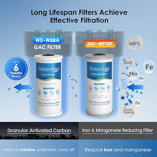 Waterdrop Whole House Water Filtration System
