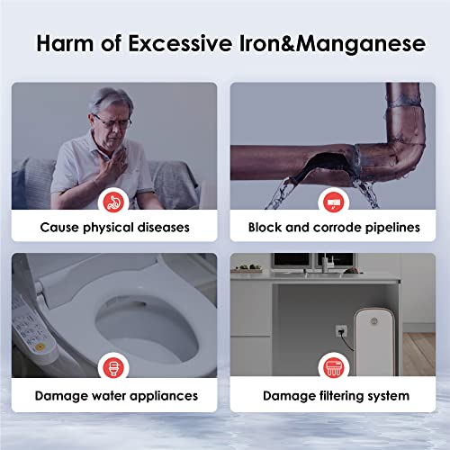 Waterdrop Whole House Water Filtration System