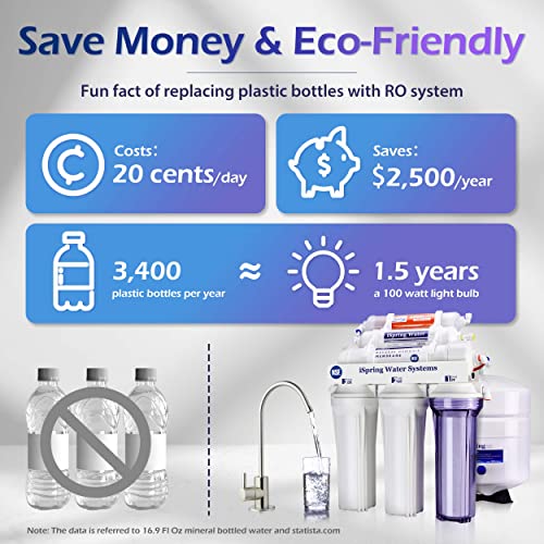 iSpring RCC7AK 6-Stage Alkaline Reverse Osmosis System