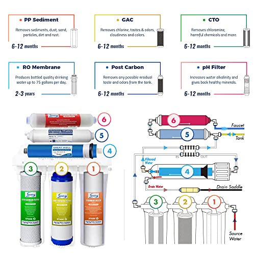 iSpring RCC7AK 6-Stage Alkaline Reverse Osmosis System