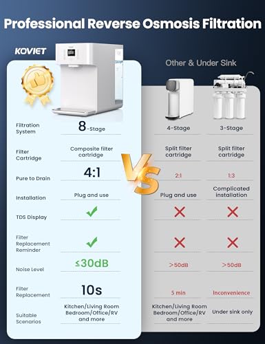 KOVIET CF01 8-Stage Countertop Water Purifier