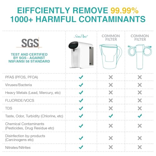 SimPure Y7P-W UV 4-Stage Water Purifier