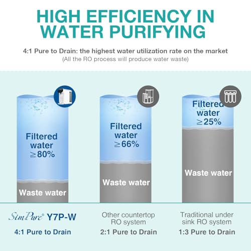 SimPure Y7P-W UV 4-Stage Water Purifier