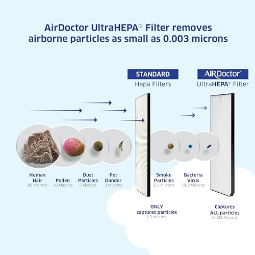 AirDoctor AD3500 UltraHEPA Air Purifier for Large Rooms