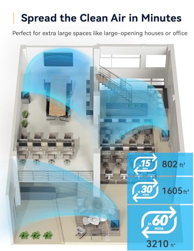 Nuwave OxyPure Zero Plus Air Purifier 3210ft²