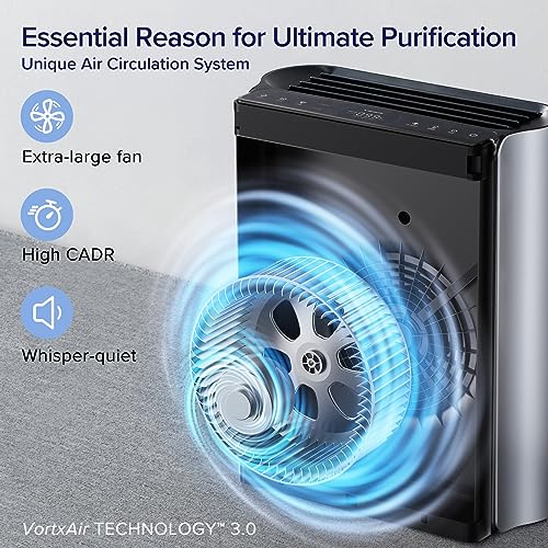 LEVOIT Smart Air Purifier with Washable Filter