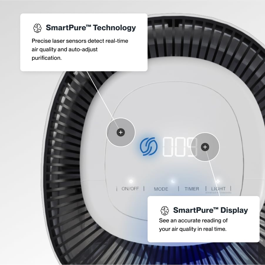 Sans HEPA 13 Ultra-Quiet Air Purifier - White