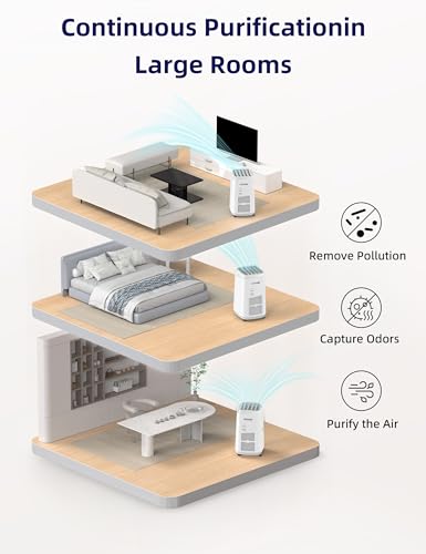 Nuwave OxyPure ZERO Air Purifier for Large Rooms