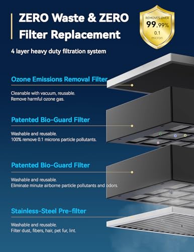 Nuwave OxyPure Zero Plus Air Purifier 3210ft²
