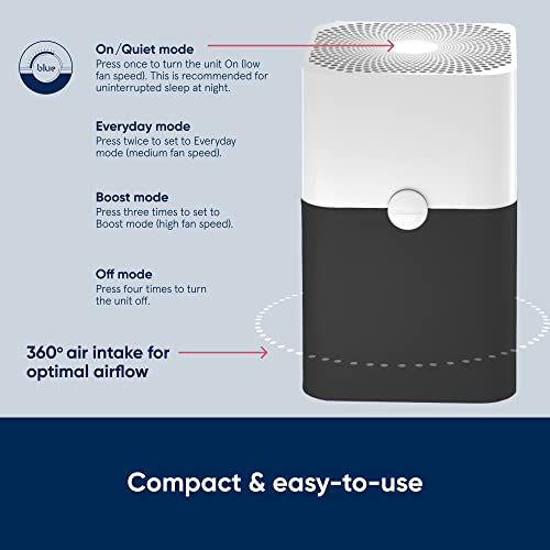 BLUEAIR Large Room Air Purifier for Allergens