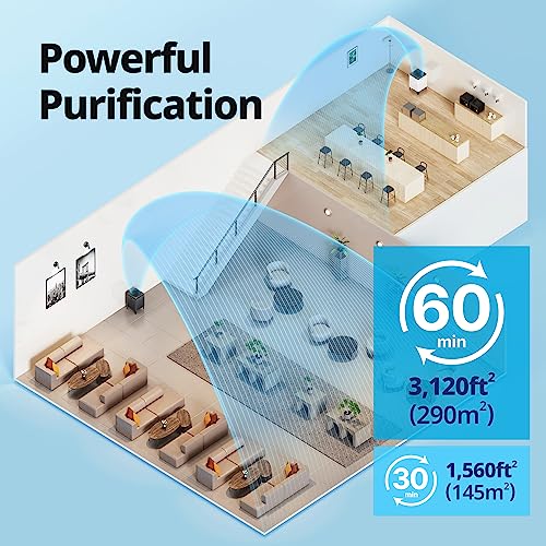 Coway AP-2015F Airmega 400 Smart Purifier