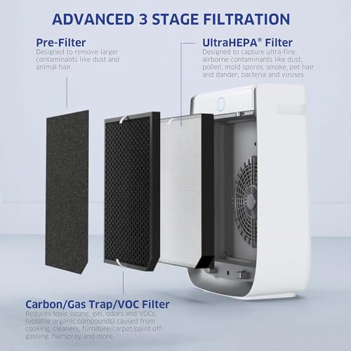 AirDoctor AD3500 UltraHEPA Air Purifier for Large Rooms