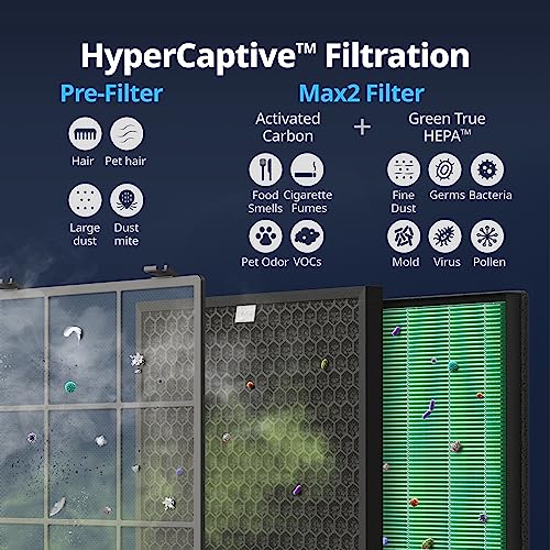 Coway AP-2015F Airmega 400 Smart Purifier