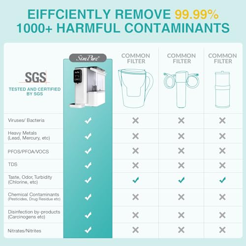SimPure Y9T 300G Countertop Reverse Osmosis Filter