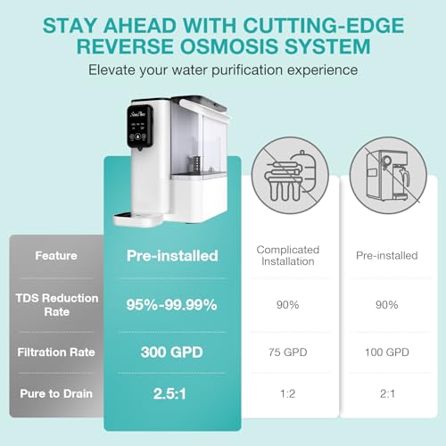 SimPure Y9T 300G Countertop Reverse Osmosis Filter