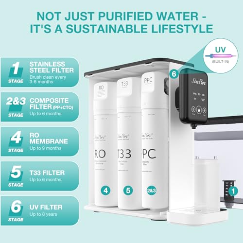 SimPure Y9T 300G Countertop Reverse Osmosis Filter