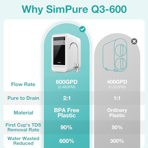 SimPure Q3-600 Tankless Reverse Osmosis Water Filter