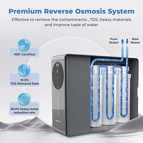 8-Stage Tankless Reverse Osmosis Water Filter System