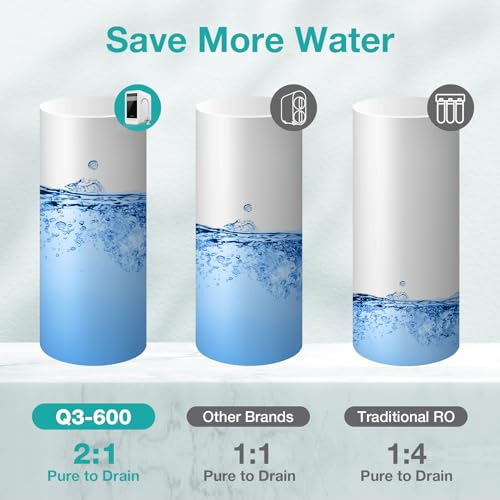 SimPure Q3-600 Tankless Reverse Osmosis Water Filter