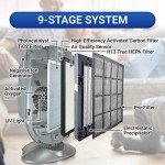 Air Shield UV Air Purifier for Large Rooms