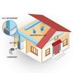 Bio Shield UV-C Air Purifier System 50-BUVAS-E