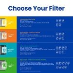 AprilAire 313 Replacement Filter for AprilAire Whole House Air Purifiers - MERV 13, Healthy Home Allergy, 20x20x4 Air Filter (Pack of 1)