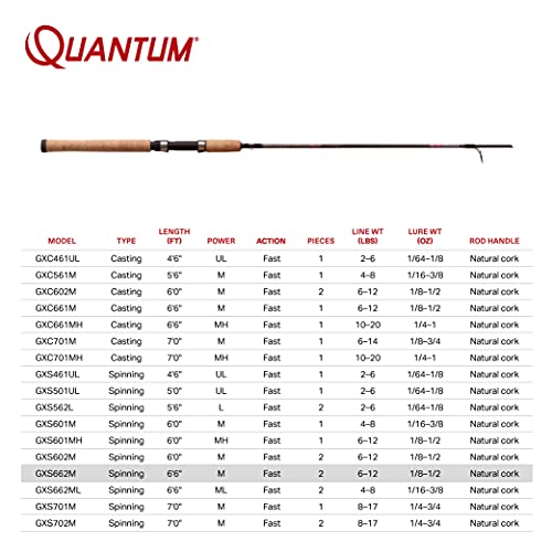 Quantum Graphex Spinning Rod - 6'6" IM6 Graphite
