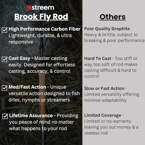 STREEM Outdoors Brook Fly Fishing Rod (9ft 5wt)