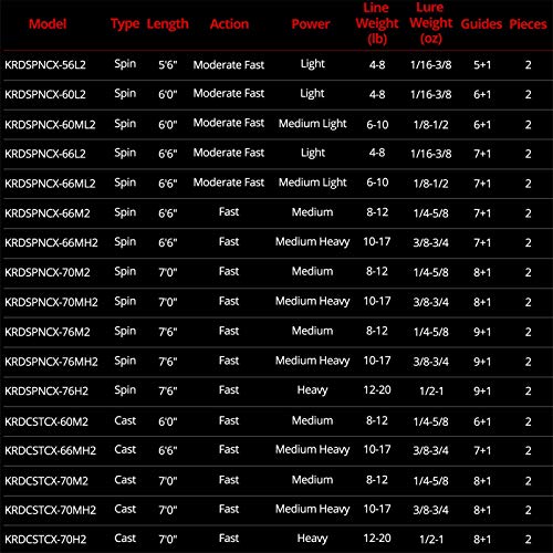 KastKing Crixus 7ft Casting Rod - Medium Heavy