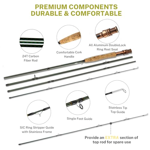 Gonex Fly Fishing Rod Combo: 4-Piece, 9ft