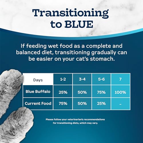 Blue Buffalo Variety Pack Wet Cat Food