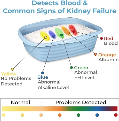 Genius Cat Litter with Health Indicator